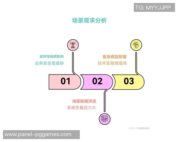 全面解析bet007足球比分与球探数据的实时更新与分析技巧