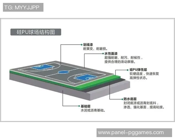 塑胶篮球场施工工艺详解及注意事项分享 塑胶篮球场施工工艺详解及注意事项分享